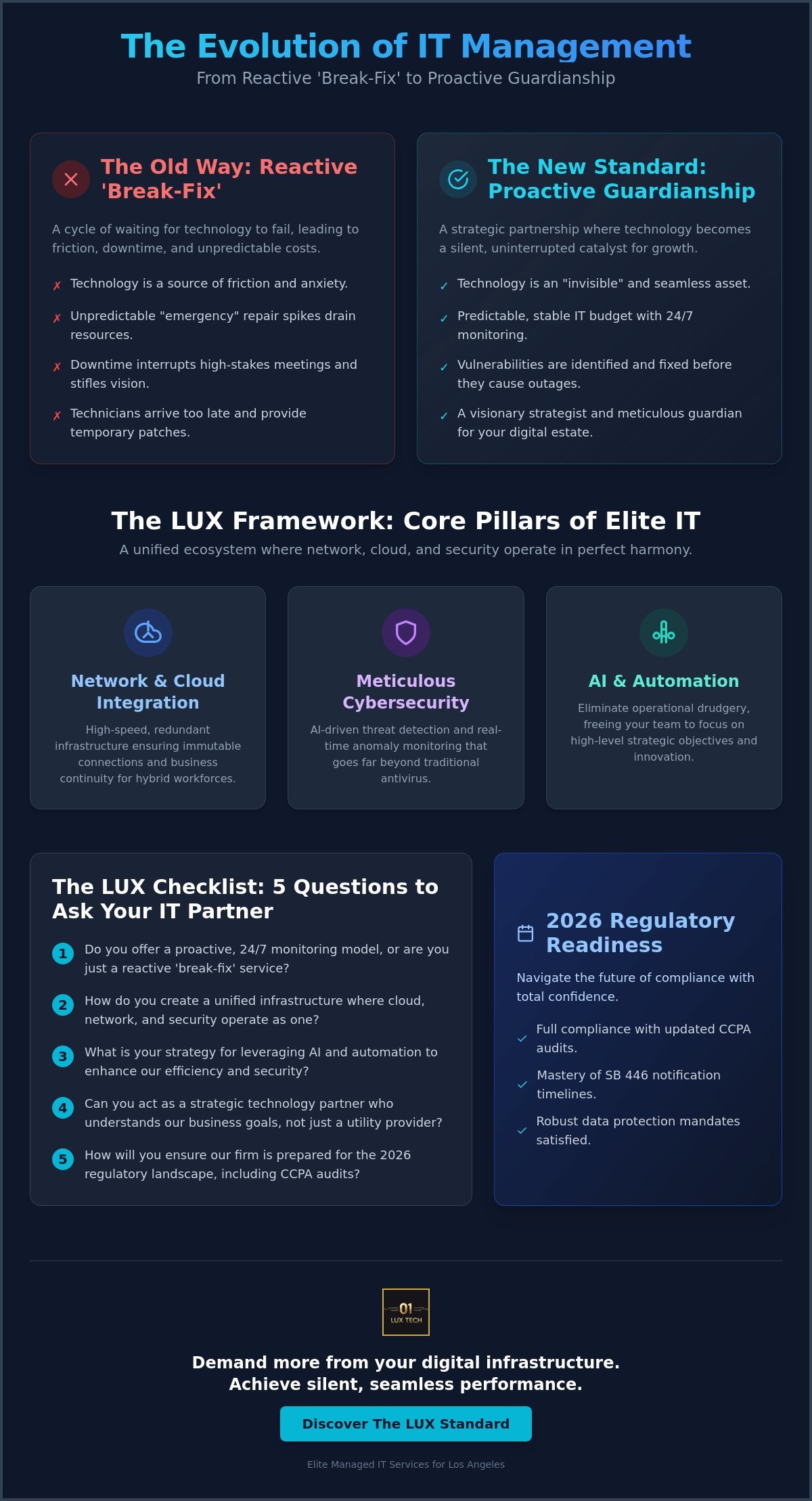 The Executive Guide to Managed IT Services in Los Angeles (2026)