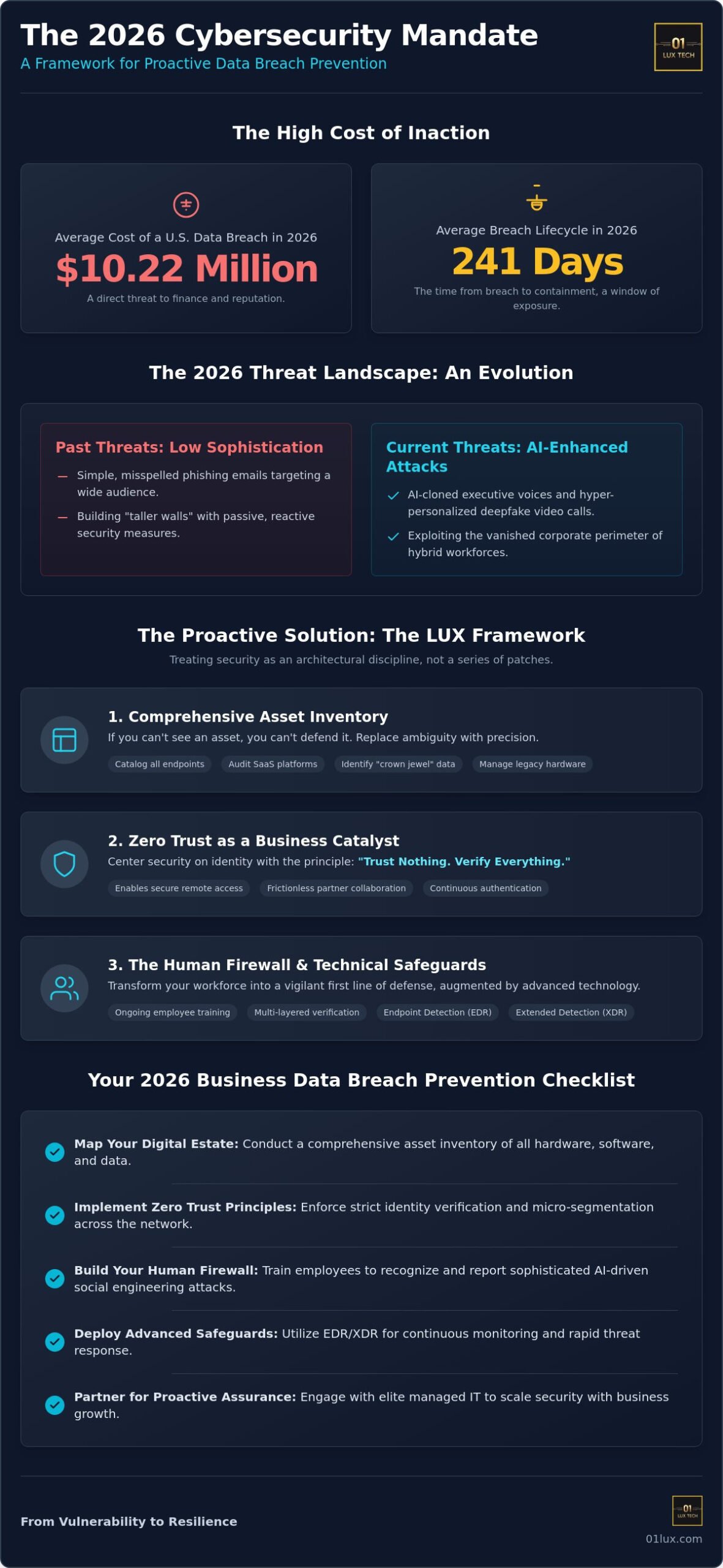 Business Data Breach Prevention: A Sophisticated Strategy for 2026