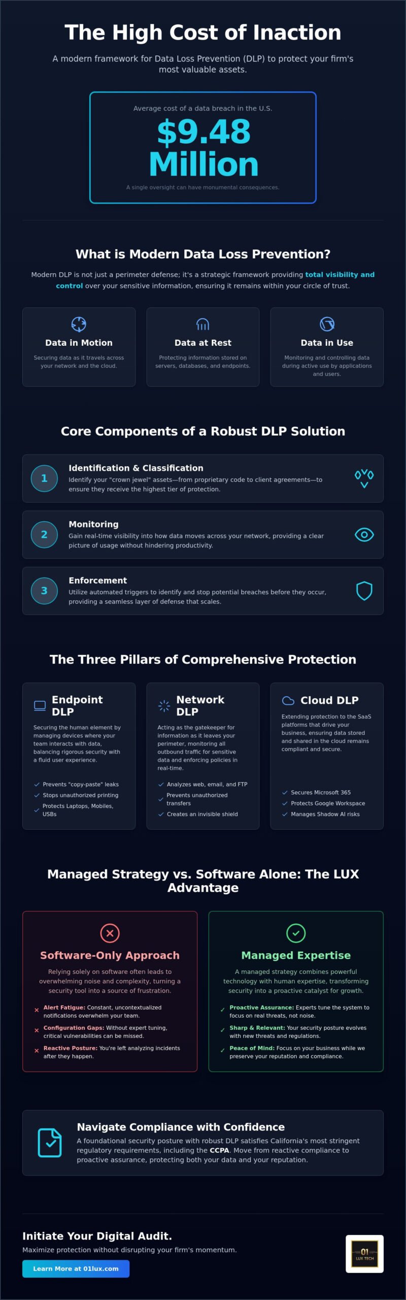 Elite Data Loss Prevention Solutions: Safeguarding Your Business Intellectual Property
