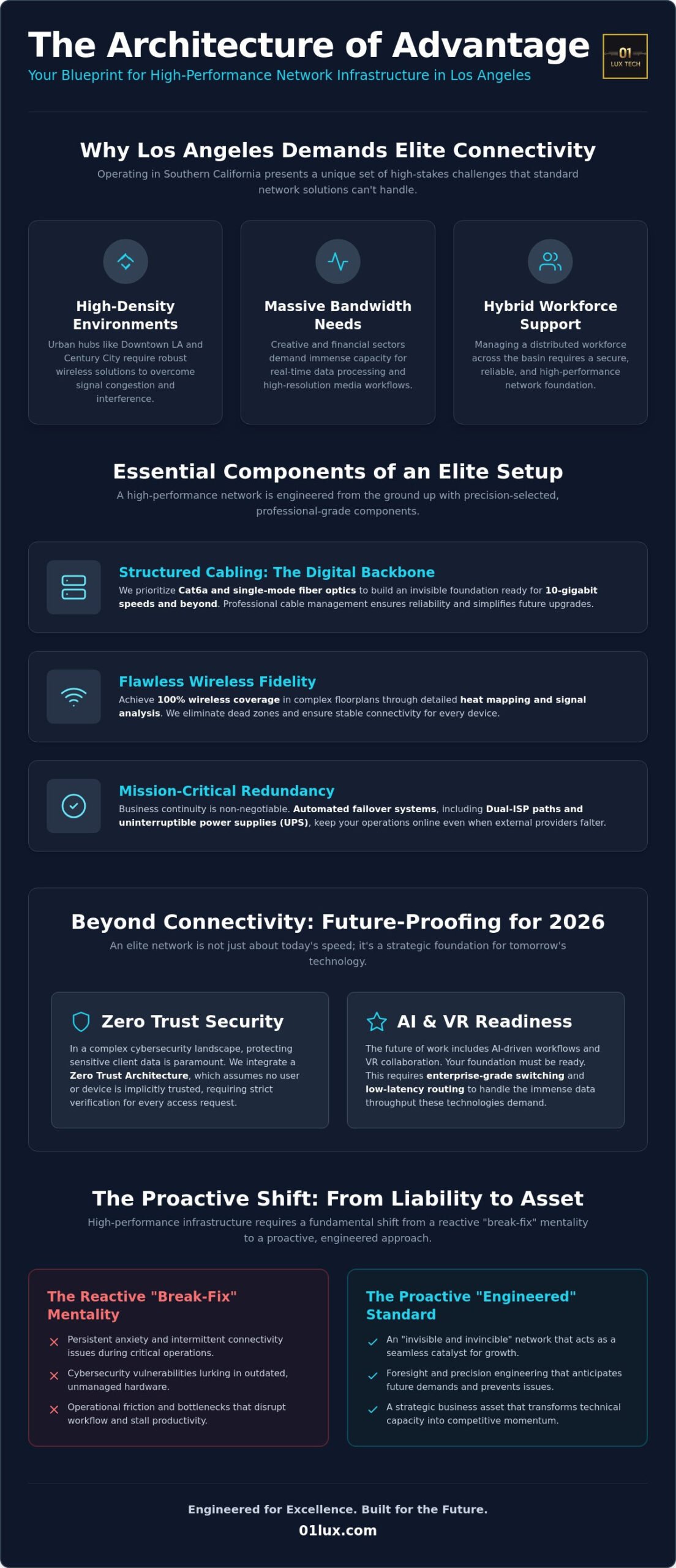 Elite Network Infrastructure Setup in Los Angeles: A Strategic Guide for 2026