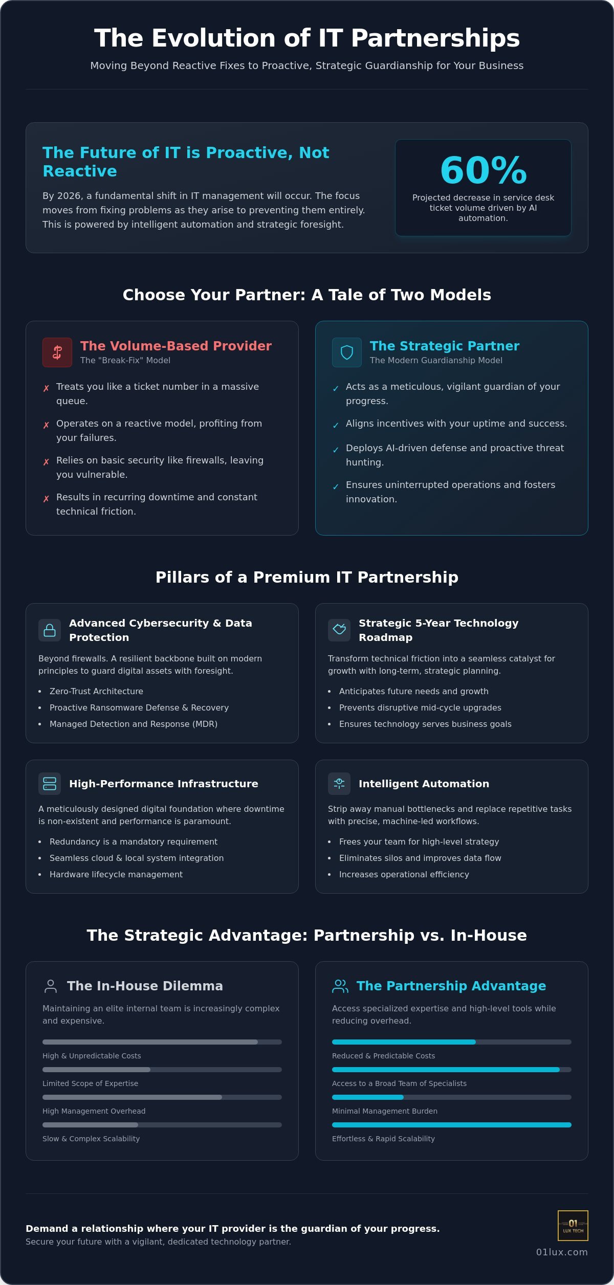 Why an IT Managed Services Provider is Your Best Strategic Investment in 2026