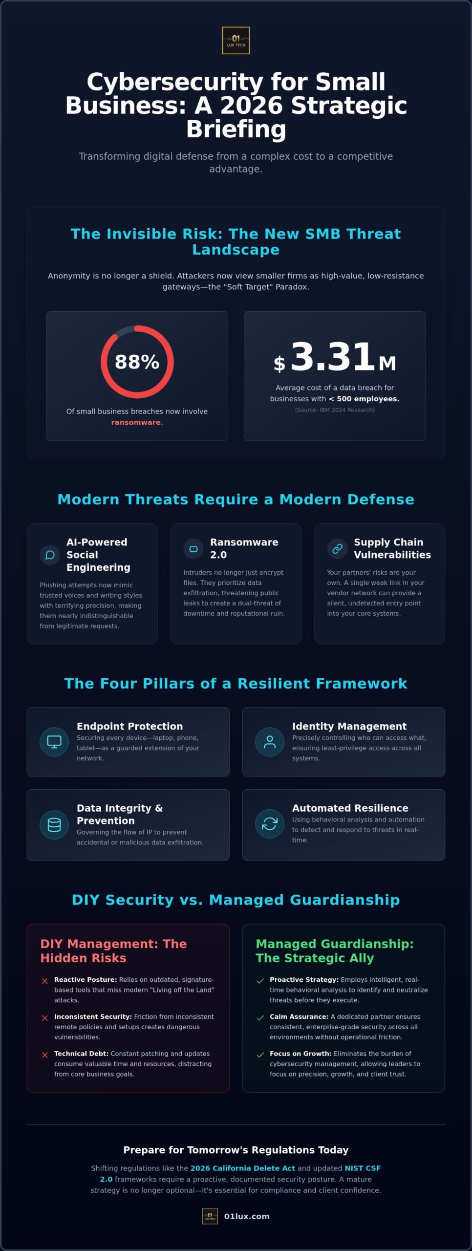 Cybersecurity for Small Business: The 2026 Executive Strategy